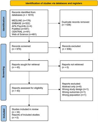 A systematic review of lived experiences of people with polycystic ovary syndrome highlights the need for holistic care and co-creation of educational resources